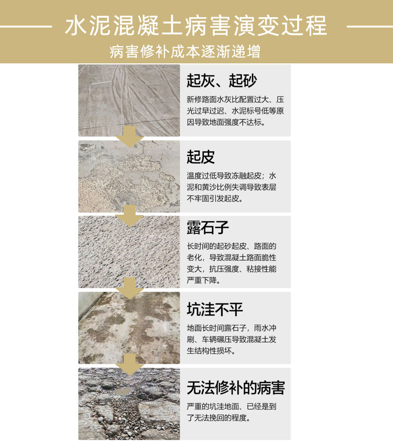 东营水泥路面修补料厂家